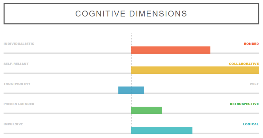 Looking at which end of the spectrum Harley ended up on from the various cognitive dimensions.